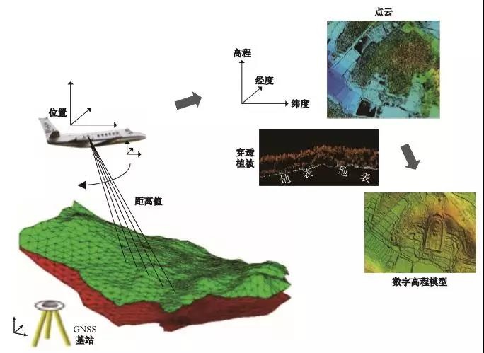 遙感測繪技術(shù)·激光LiDAR 給文化遺產(chǎn)保護帶來哪些便捷？