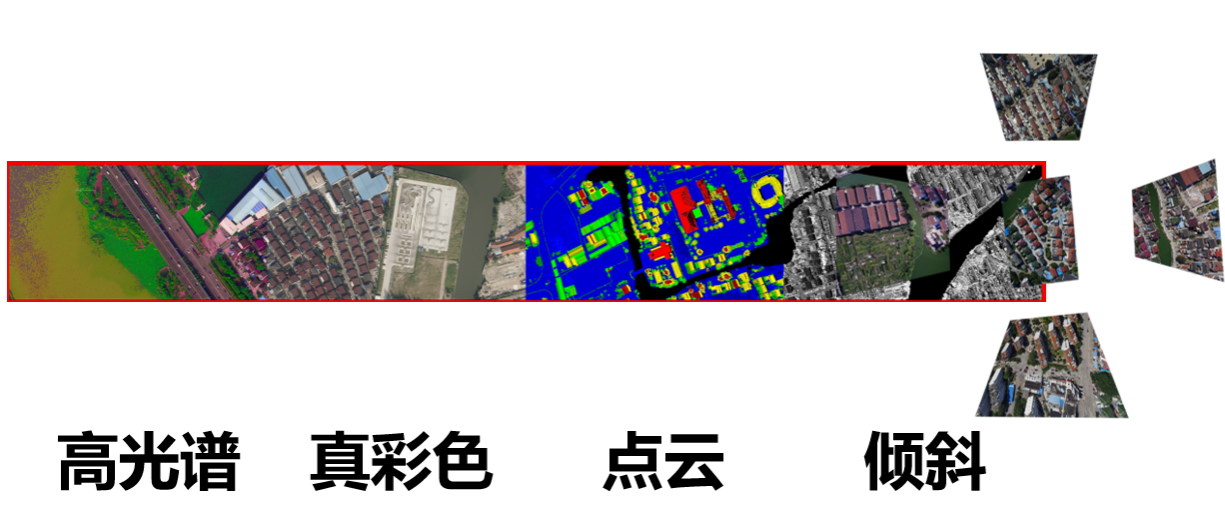 一次飛行可獲取傾斜三維影像、大幅面數(shù)碼航攝影像、激光點(diǎn)云和高光譜影像等航空遙感數(shù)據(jù)