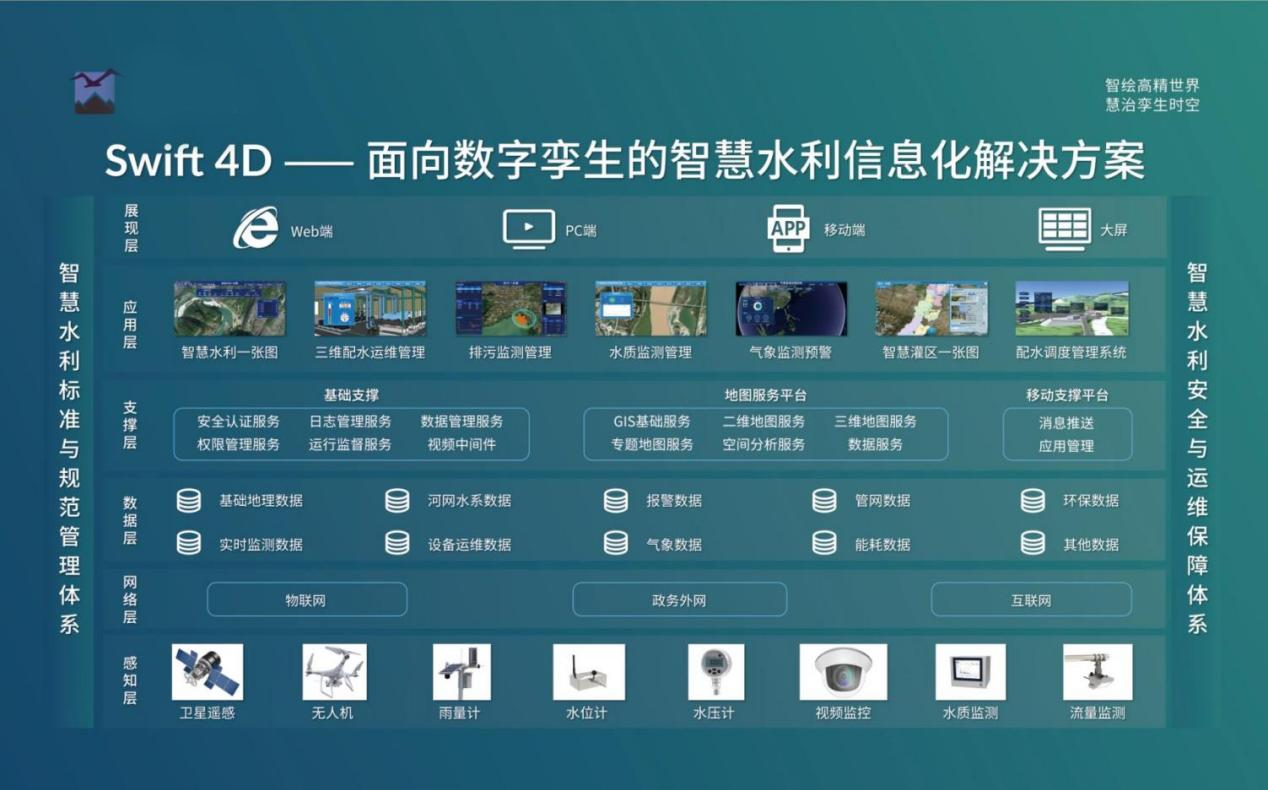 飛燕遙感丨三維智慧水利解決方案，賦能數(shù)字孿生流域建設