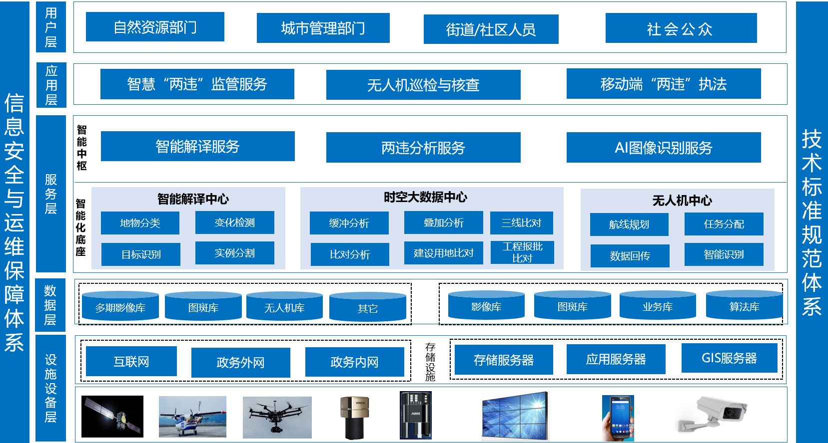 飛燕智能化“兩違”監(jiān)管服務(wù)平臺，助力城市  “一網(wǎng)統(tǒng)管”精細(xì)化管理