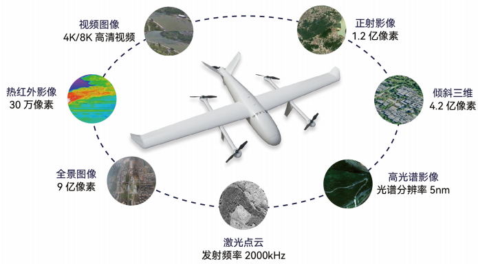 實景三維如何助力低空經(jīng)濟騰飛？
